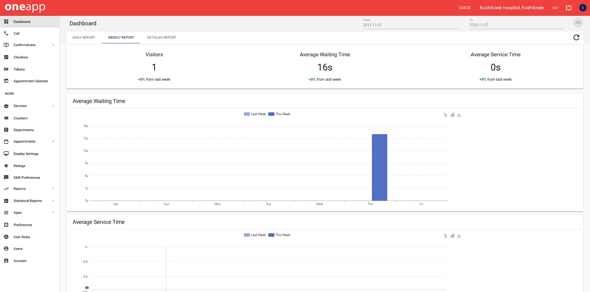 OneApp Digital Signage management console preview showing layout editor, playlist scheduling, device monitoring, and analytics dashboard
