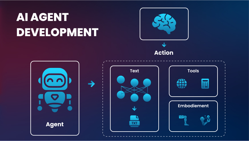 AI Agent Development - Intelligent automation solutions